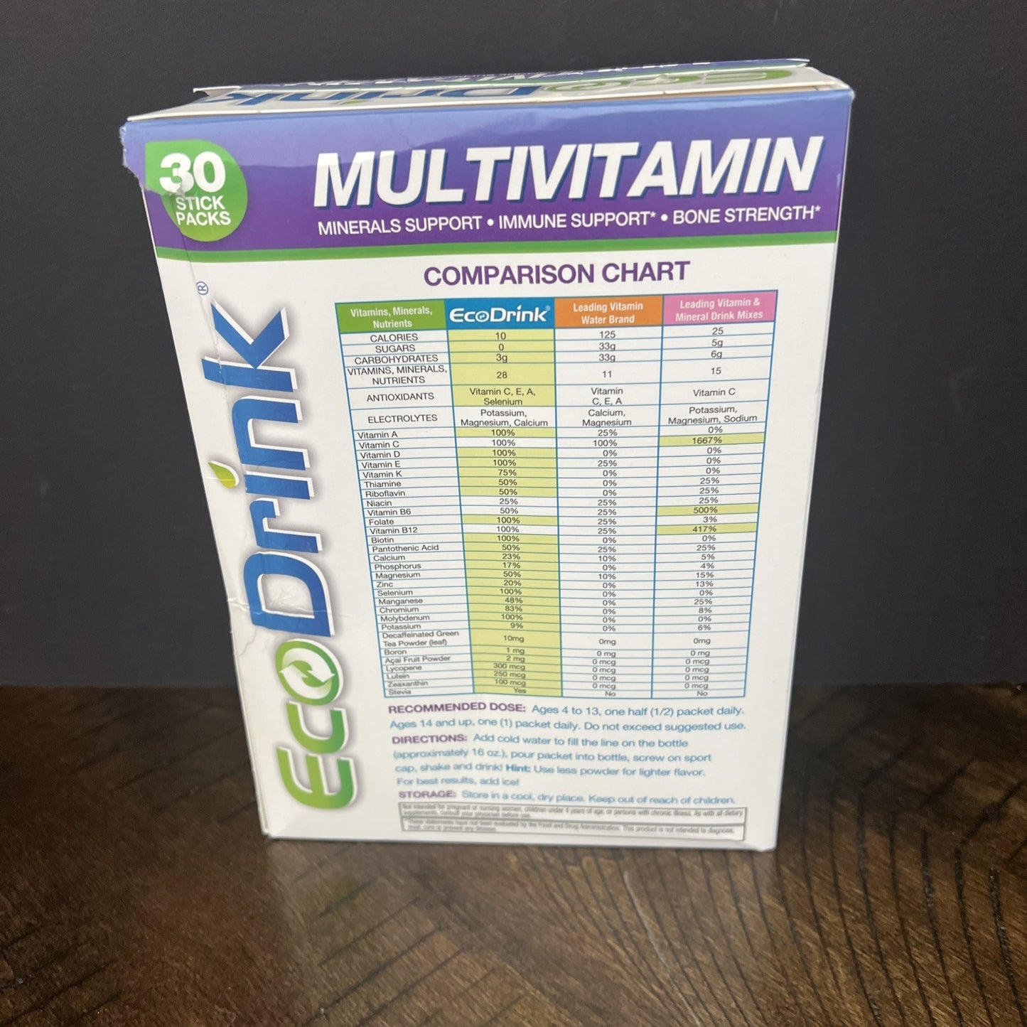 (30 PACKS) EcoDrink Grape Complete Multivitamin Electrolytes Powder Drink 6/25